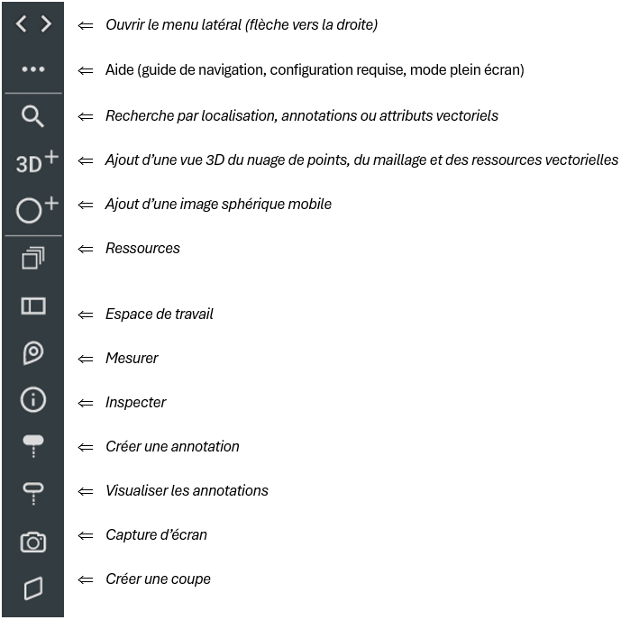 Capture d'écran de la barre latérale à gauche de l'écran avec une brève explication de la fonction de chaque option, partie 1.